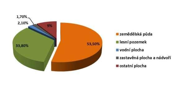 laločnatá.