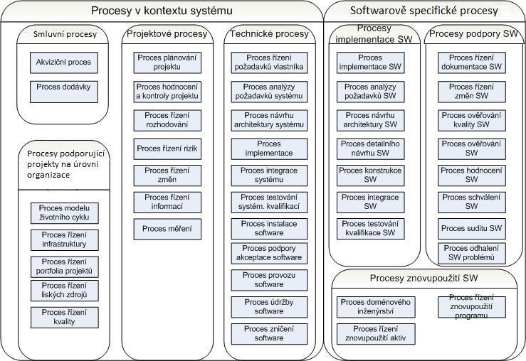 3. Role Identifikace rolí proběhla v terminologickém slovníku, kde bylo nalezeno 14 pojmů, které by se daly interpretovat jako role.