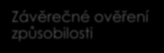 dvakrát) Splnění/nesplnění podmínek FNaP Výběrová komise MAS souhrnný kontrolní list VH Splnění/nesplnění podmínek VH (min.