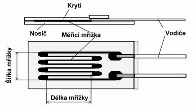 UTB ve Zlíně, Fakulta technologická 19 řezu vodiče se mění jeho odpor. Změny odporu jsou tedy měřítkem deformace povrchu součásti.