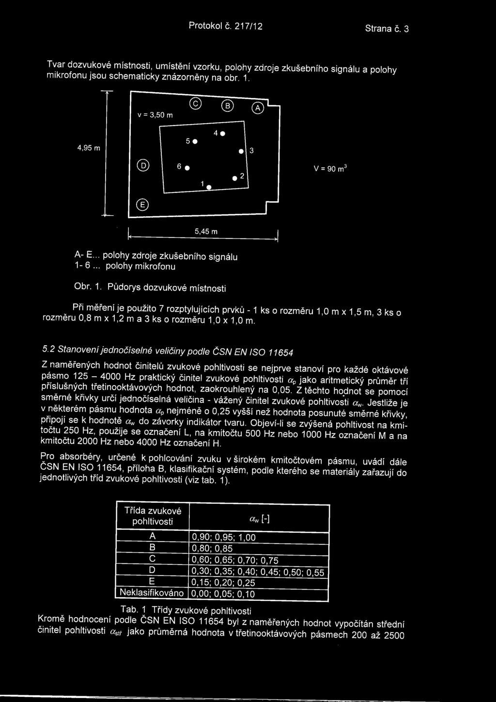 6... polohy mikrofonu Obr. 1. Pudorys dozvukove mistnosti Pfi mefeni je pouzito 7 rozptylujicich prvku -1 ks o rozmeru 1,0 m x 1,5 m, 3 ks o rozmeru 0,8 m x 1,2 m a 3 ks o rozmeru 1,0 x 1,0 m. 5.