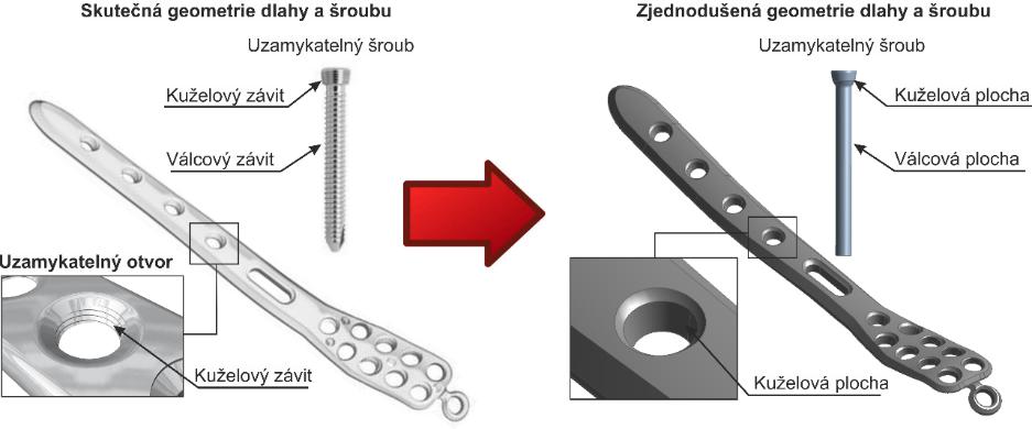 5 PEVNOSTNÍ ANALÝZY VYBRANÝCH DLAH 5.1 GEOMETRICKÝ MODEL DLAH Prototypy 3D modelů dlah od firmy Medin a.s. byly vytvořeny s ohledem na geometrii kostí a vyskytující se zlomeniny.