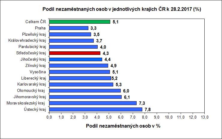 2015-2017 4.