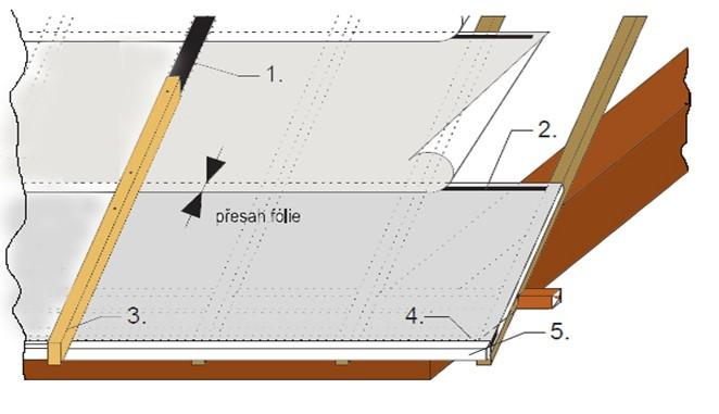 2 Pracovní list - MONTÁŽ ŠABLONOVÉ SKLÁDANÉ KRYTINY 1) Co vše zahrnuje příprava střešní konstrukce na pokládku 2) Popiš obrázek a uveď správný technologický postup pokládky folie.