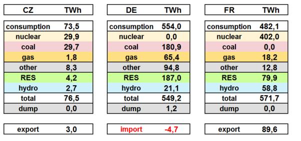 even in case of consideration of the base case The reason is the massive phase-out of coal resources due to the BAT/BREF requirements The risk is increasing with more strict emission