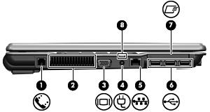 Komponenty na levé straně Komponenta Popis (1) Zásuvka RJ-11 (modem) Slouží k připojení kabelu modemu. (2) Větrací otvory Umožňují proudění vzduchu k ochlazení vnitřních komponent.