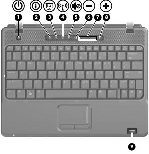 Tlačítka a čtečka otisků prstů Komponenta Popis (1) Tlačítko napájení Pokud je počítač vypnutý, stisknutím tlačítka počítač zapněte. Pokud je počítač zapnutý, stisknutím tlačítka počítač vypněte.