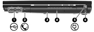 Komponenty na pravé straně (1) Porty USB (2) Připojení volitelných zařízení USB. (2) Zásuvka RJ-11 (modem) (pouze u vybraných modelů) Slouží k připojení kabelu modemu.