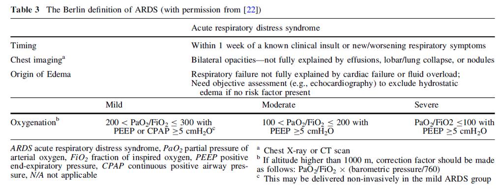 Tab. 2 Berlínská definice ARDS Časový faktor Do 1 týdne od známého klinického inzultu rozvoj nových nebo zhoršení existujících respiračních příznaků.