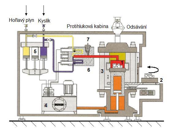 FSI VUT BAKALÁŘSKÁ PRÁCE List 13 Postup spalování otřepu při použití termického odjehlování je znázorněn na obr. 2.1 a je následující: 1. Otřep po obrábění 2.