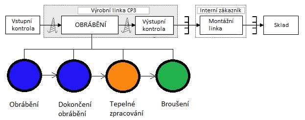 FSI VUT BAKALÁŘSKÁ PRÁCE List 18 je označena číslem 2 a hlava 3 je označena číslem 3.