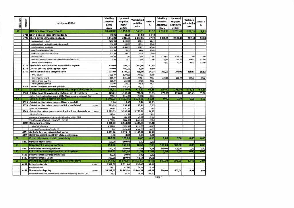 paragraf seskupení odvětvové třídění 0 42 Ochrana životního prostředí 37 372 Sběr a odvoz nebezpečných odpadů 3722 Sběr a odvoz komunálních odpadů - odvoz odpadů z nádob - odvoz odpadů z