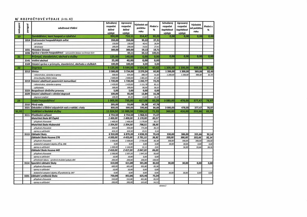 0 paragraf seskupení B/ R O Z P O Č T O V É V Ý D A J E (v tis. Kč) odvětvové třídění Zemědělství, lesní hospod.