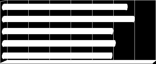 2004/05 52 185 3,56 26 96 3,69 26 89 3,42 2005/06 52 130 2,50 26 78 3,00 26 52 2,00 2006/07 52 177 3,40 26 98 3,77 26 79 3,04 2007/08 52 147 2,83 26 89 3,42 26 58 2,23 2008/09 14 51 3,64 7 32 4,57 7