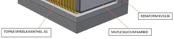 Obr.2.3.1 Řez vzorkem muflové pece 2.3.2 Princip matematického modelu elektrické pece Pec je tepelná soustava se spojitě rozloženými parametry.