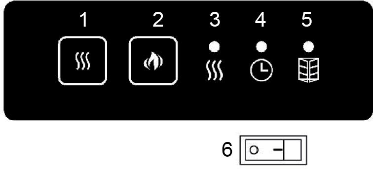 KONTROLNÍ PANEL A FUNKCE TLAČÍTEK 1 Nastavení výkonu vytápění 2 Úprava jasu plamene 3 Zobrazení výkonu