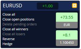 2. OCO reversion informuje mini terminál, aby umístil buy limit a sell limit spíše než buy stop nebo sell stop.