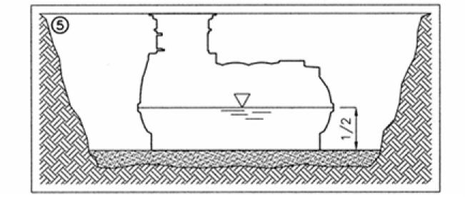 Fill in the space between the outside of the container and the wall of the excavated pit in layers of 100 mm, compacting each layer (Figure 6).