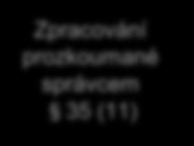 35 (11) Zbytkové vysoké riziko?