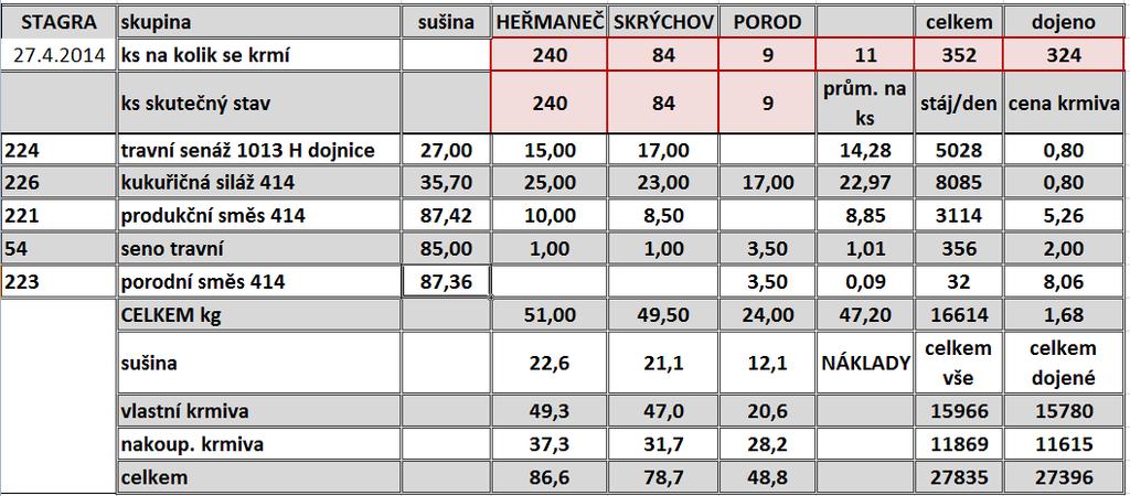 2014 Příloha 8: Složení