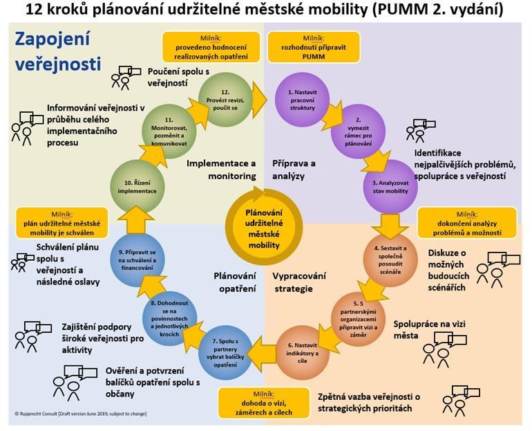 A umíme skutečně zapojit