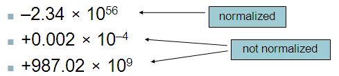 Příklady binárně Znaménko M Poloha řádové čárky
