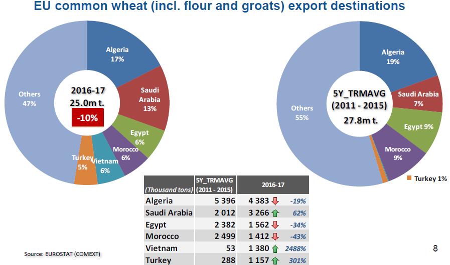 EU 28 export