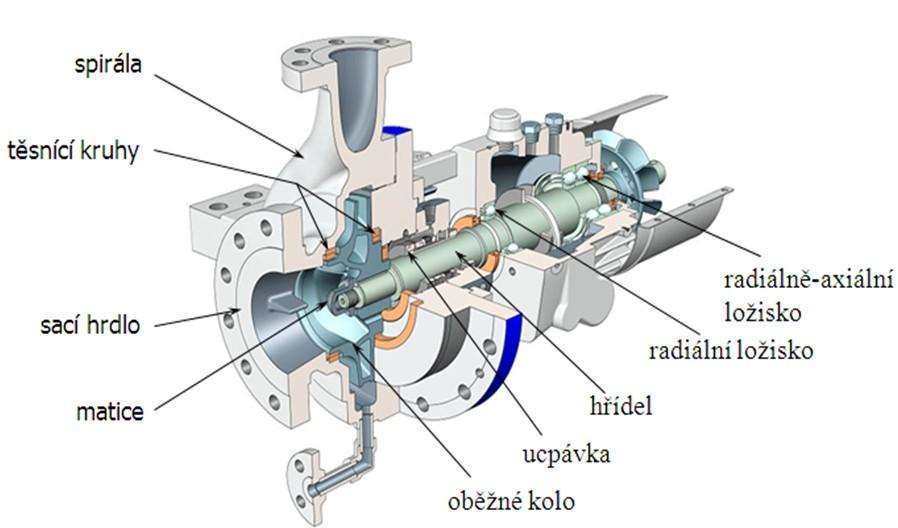 obr. 2.