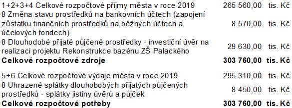 13 a) rada města b) příspěvkové organizace zřízené městem příspěvek na činnost organizace Rada města bere na