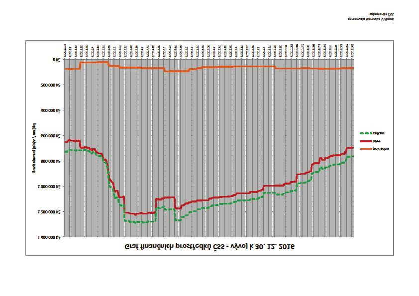 11.2. Průběh hospodaření v letech 2007 až 2016 tisíce Kč 2 100 Kč 1 950 Kč 1 800 Kč 1 650 Kč 1 500 Kč 1 350 Kč 1 200 Kč 1 050 Kč 900 Kč 750 Kč 600 Kč 450 Kč 300 Kč 150 Kč 0 Kč -150 Kč