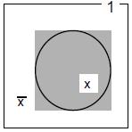 Booleova algebra Používá tři základní funkce a to negaci, konjunkci a disjunkci.