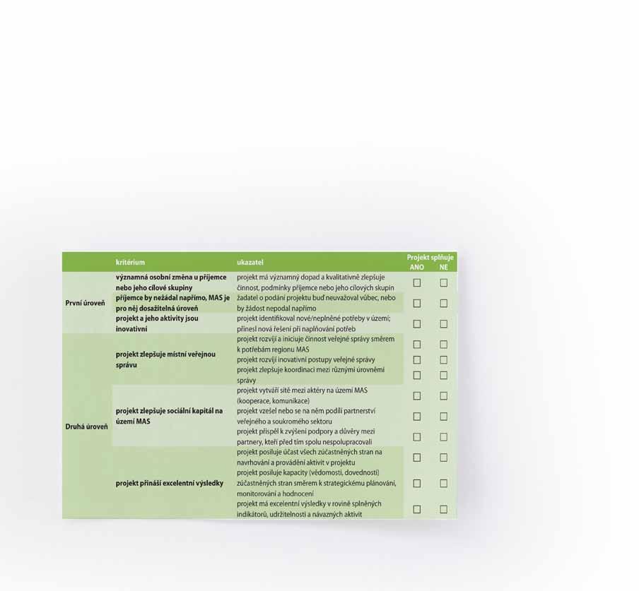 V roce pokračovala realizace projektu Řešení problémových oblastí komunitně vedeného místního rozvoje, financovaného z Operačního programu Technická pomoc.