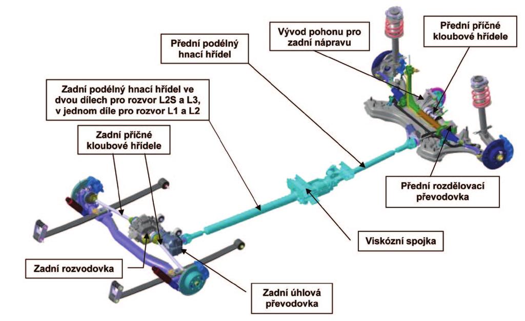 DANGEL technické údaje Zdvihový objem (cm 3 ) 1997 1997 1997 Maximální výkon (kw / k CEE) 81 / 110 96 / 130 120 / 163 při ot/min 3750 3750 3750 Maximální točivý moment 300 340 350 při ot/min 1500