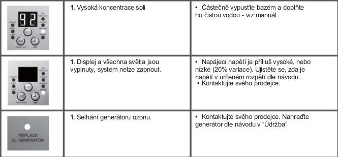 18 Obecné bezpečnostní instrukce Váš bazén Vám může přinést hodně zábavy a radosti, nicméně voda s sebou přináší i rizika.