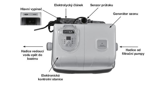 3 Informace o produktu a jeho specifikace 3.1 Jak dochází k produkci chlóru Tento produkt byl vyroben speciálně pro nadzemní bazény.