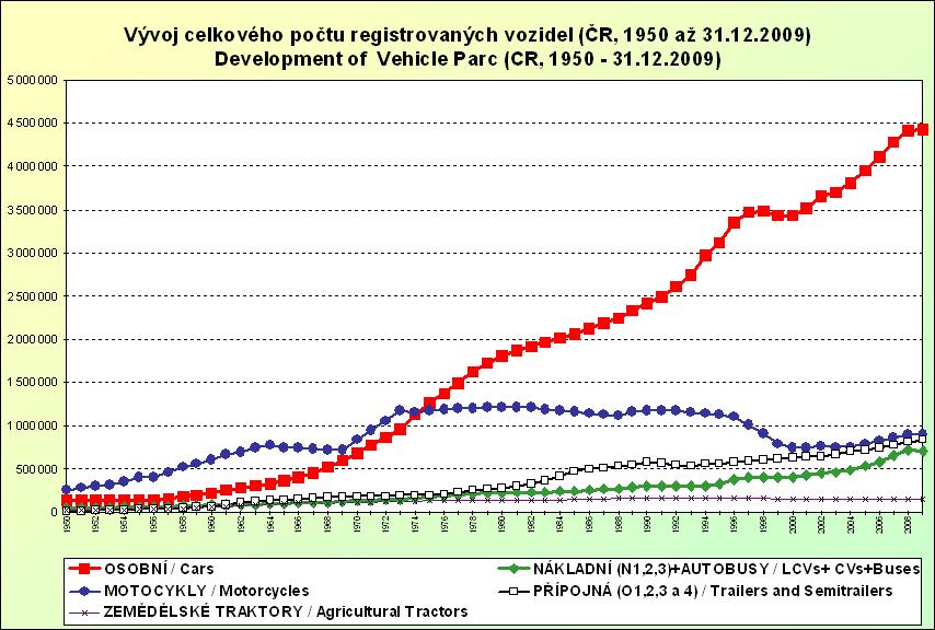 Míry úmrtnosti (na 100 000 obyvatel) Karel Přibil: Trendy úmrtnosti podle vybraných příčin u dětí a mládeže v České republice 42 5.3.4 Ostatní obrázky Obr.