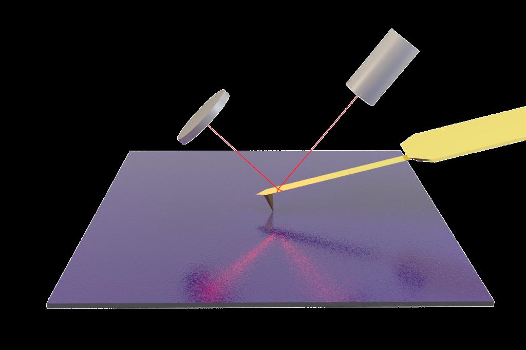 2.2. MIKROSKOPIE ATOMÁRNÍCH SIL Touto metodou lze detekovat rozdíly kontaktního potenciálu řádu 10 6 V.