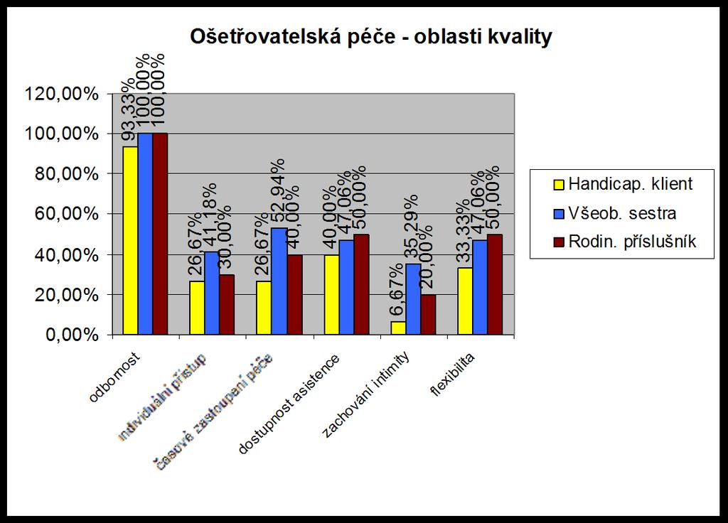Příloha č.