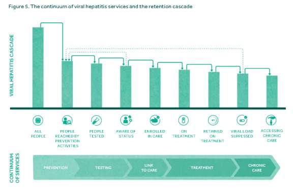 Poslední klinická a strategická doporučení prioritizují IUD ve včasné diagnostice i v léčbě VHC (European monitoring centre for drug and drug addiction, 2018, World Health Organization, 2016,