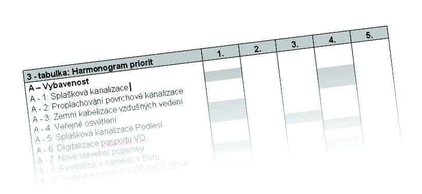 14.4 Stanovení parametr jednotlivých akcí 14.4.1 Stanovení priorit potebnosti Tabulka stanovení priorit obsahuje rozdlení realizace jednotlivých akcí taktického plánu podle dležitosti a naléhavosti.