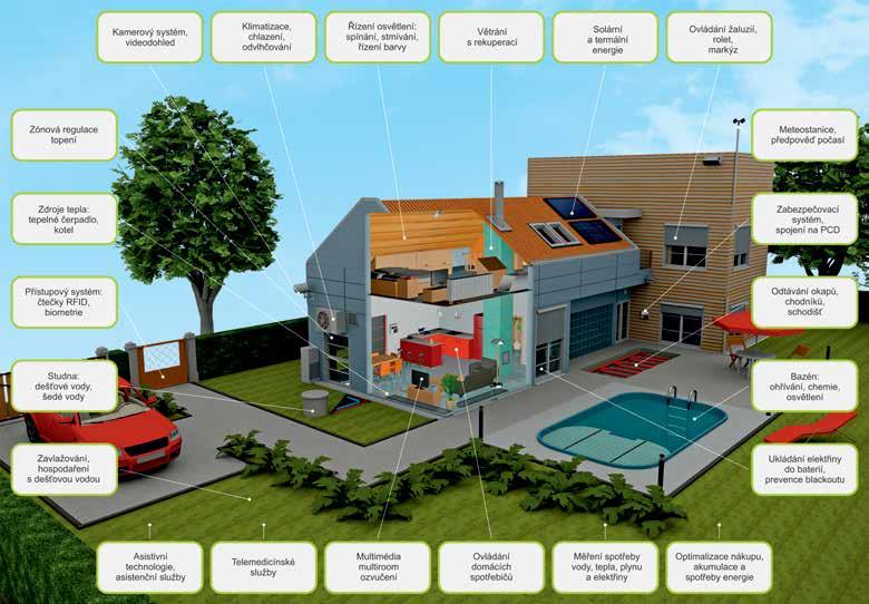 Chytrá elektroinstalace OVLÁDEJ SVŮJ DŮM POMOCÍ CHYTRÉ ELEKTROINSTALACE TECOMAT FOXTROT TYPY OVLADAČŮ dotykový panel ipod ipad iphone Android TV