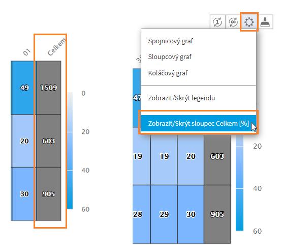 10. SmartView Dashbardy Tabulkvý graf - nvý slupec Celkem % V nastavení tabulkvéh grafu přibyla mžnst zbrazit nvý