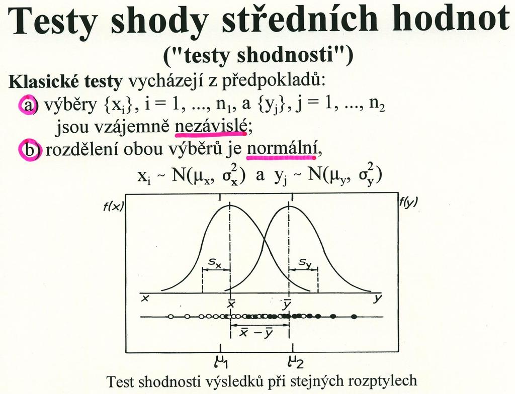 T1-test