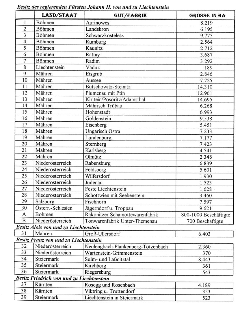 341 ha Pozemkový majetek v Československu (okolo 160.000 ha) byl v několika etapách zmenšován.