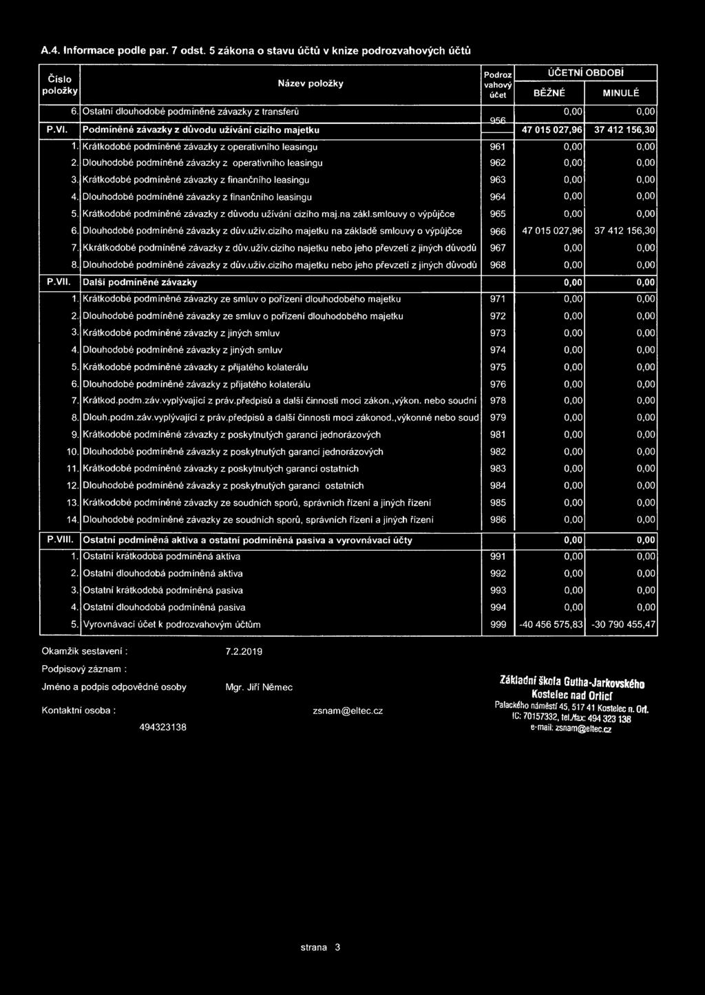 Krátkodobé podmíněné závazky z operativního leasingu 961 0,00 0,00 2. Dlouhodobé podmíněné závazky z operativního leasingu 962 0,00 0,00 3.