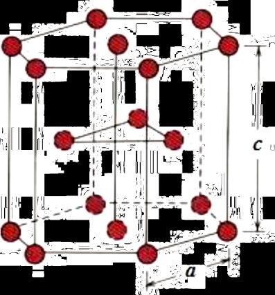 Použitý materiál a jeho vlastnosti 1. Použitý materiál a jeho vlastnosti 1.1. Plastická deformace hexagonálních kovů.