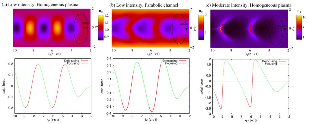 1.2. Laser-plasma interaction Figure 1.