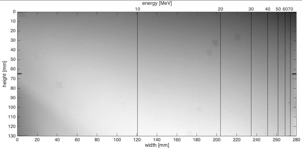 3.1. Experimental setup at PALS laboratory Figure 3.
