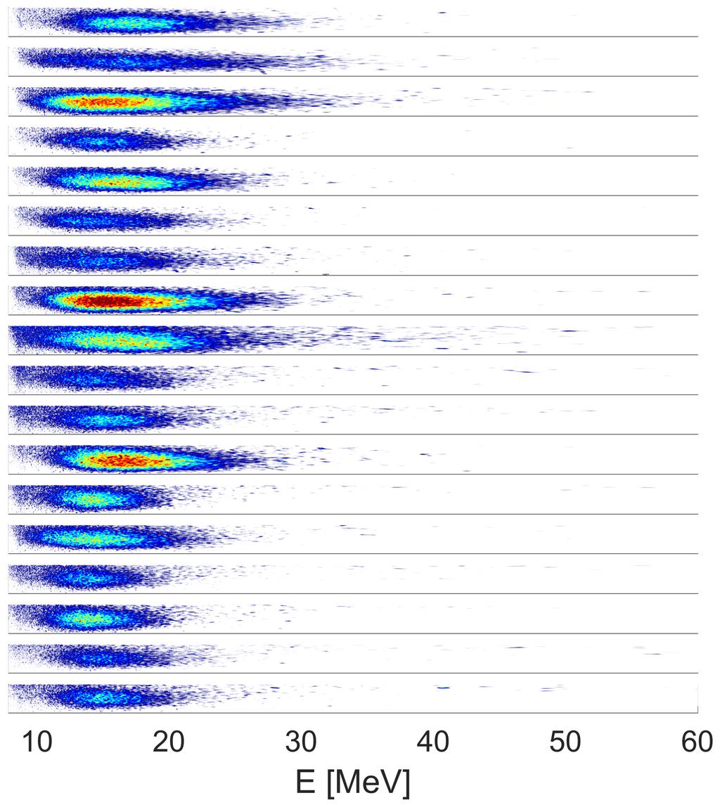 3.2. Obtained experimental results with a few-terawatt laser Figure 3.