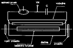 Úloha č. 1 pro laserová praktika KFE, FJFI, ČVUT v Praze, verze 2010/1 1. Pevnolátkový Nd:YAG laser v režimu volné generace a v režimu Q-spínání. 2. Zesilování laserového záření a generace druhé harmonické ad 1.